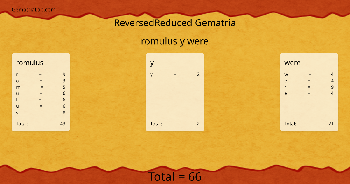 romulus y were in reversedReduced Gematria